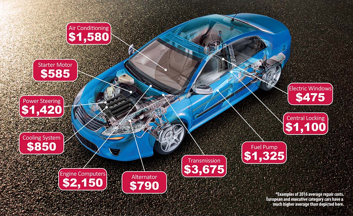 Drive more, worry less with Mechanical Breakdown Insurance ...